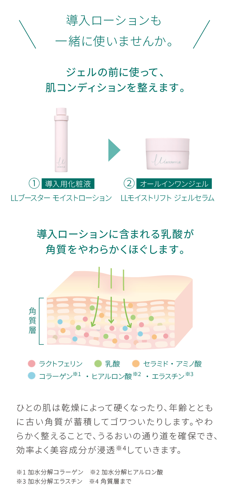 導入ローションも一緒に使いませんか