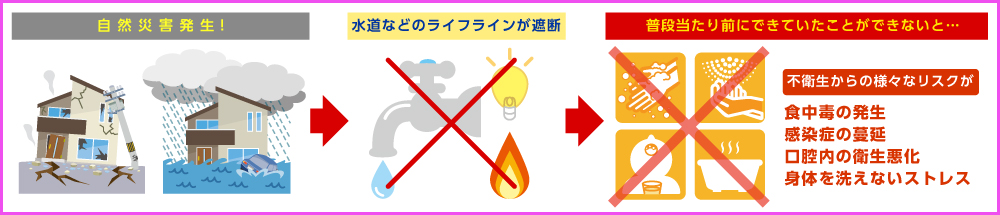 自分や大切な家族の身を守るため、日頃から備える「防災」の準備がとても重要です。