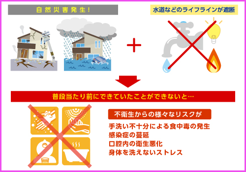 自分や大切な家族の身を守るため、日頃から備える「防災」の準備がとても重要です。