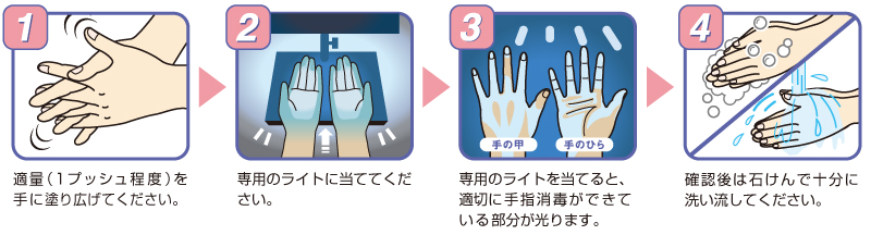 手指消毒チェッカーローション 使用方法