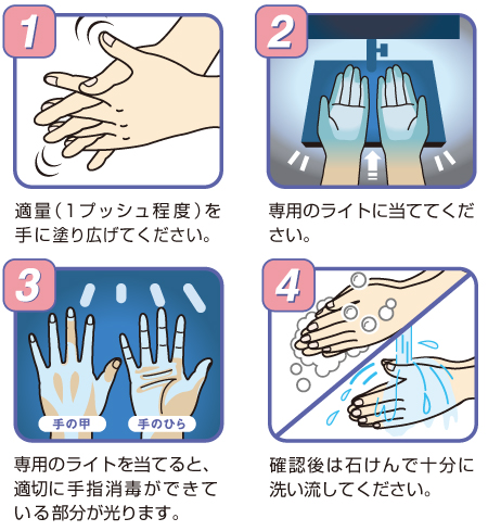 手指消毒チェッカーローション 使用方法