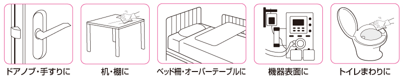 使用用途