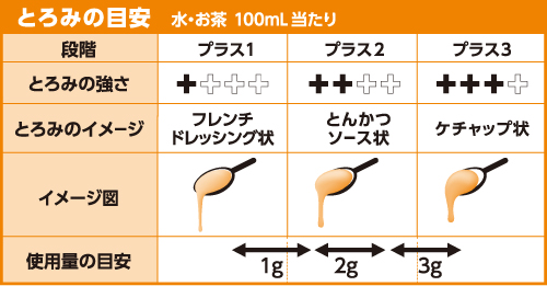 サラヤ｜とろみ調整食品 600g: サラヤプロショップ