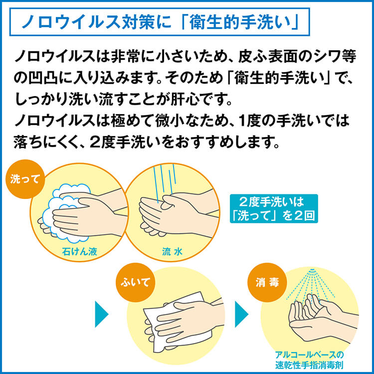 サラヤ｜【ノロ対策】衛生的手洗いセット: サラヤプロショップ