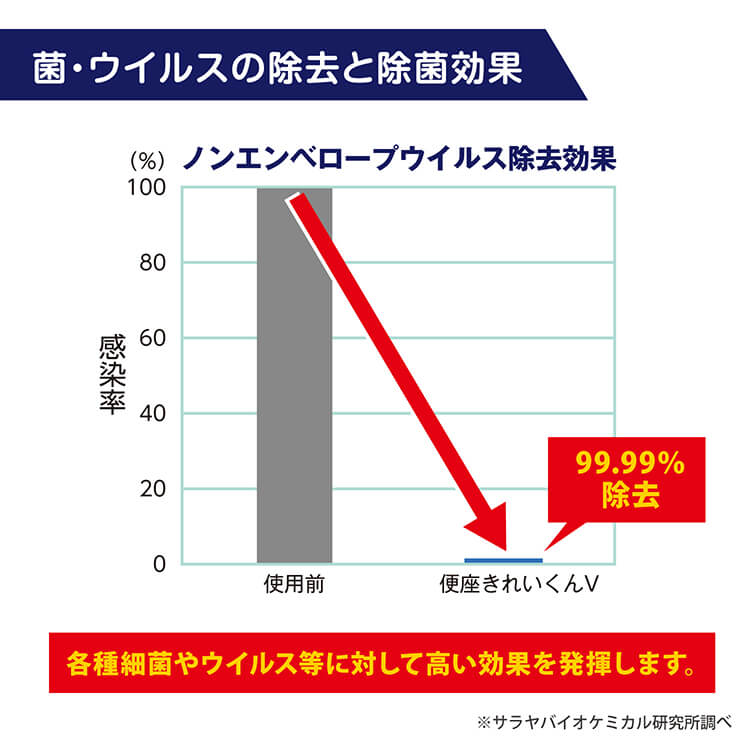 便座除菌クリーナー 便座きれいくんV 5L