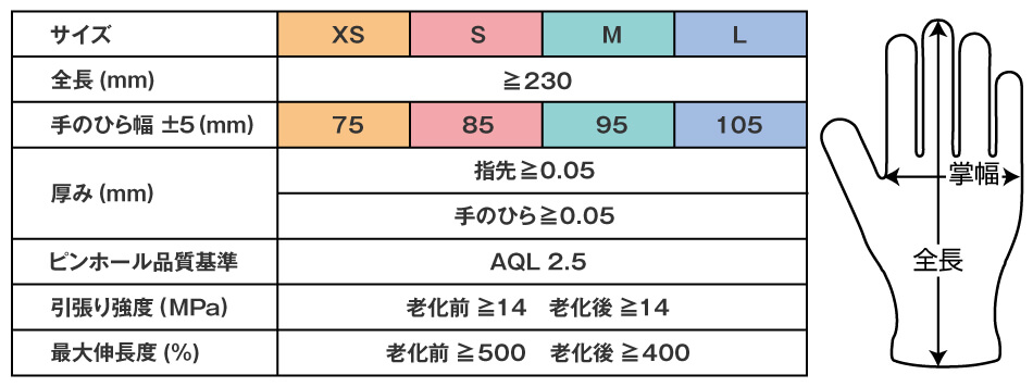 手袋サイズ表