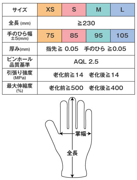 手袋サイズ表