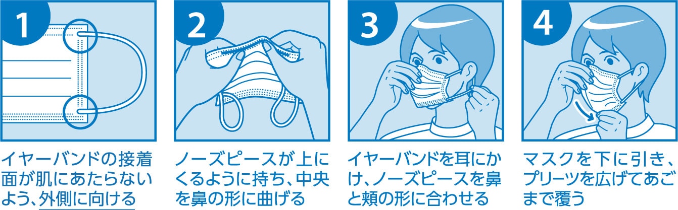 使用方法