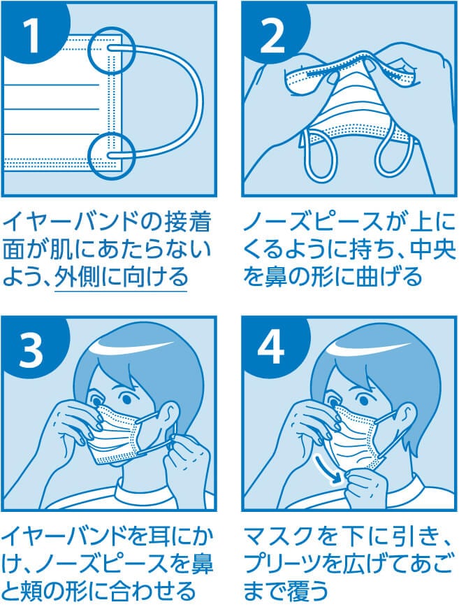 使用方法