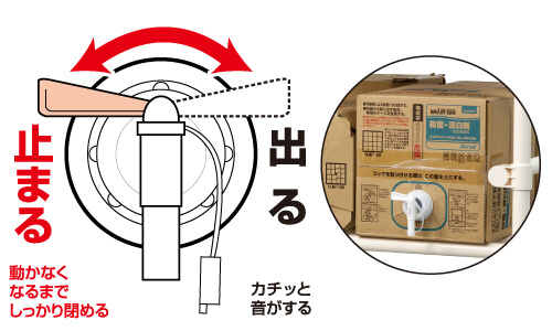 使用方法