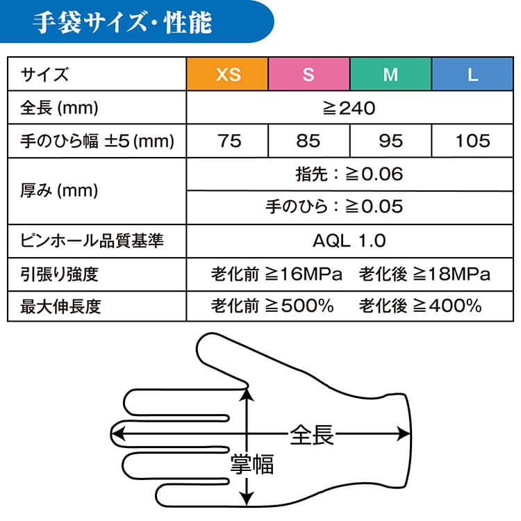 【ケース】ニトリルグローブ ソフトフィット ブルー Sサイズ 250枚 × 10個