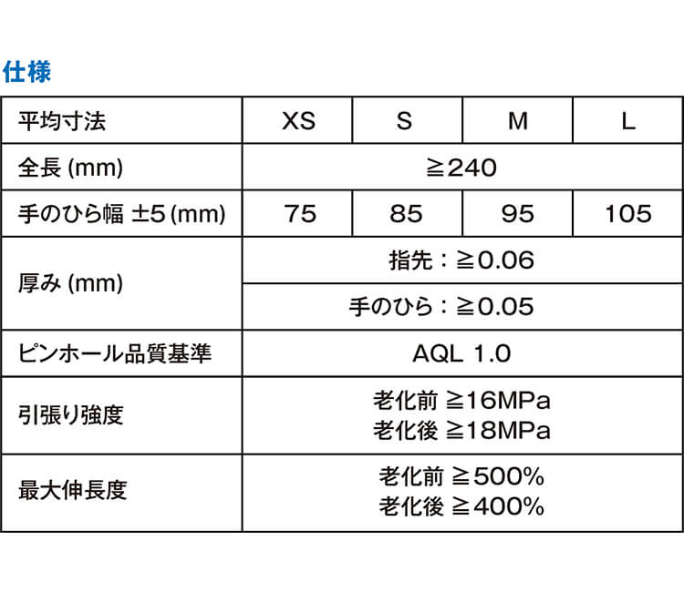 【ケース】ニトリルグローブ ソフトフィット ブルー Mサイズ 250枚 × 10個
