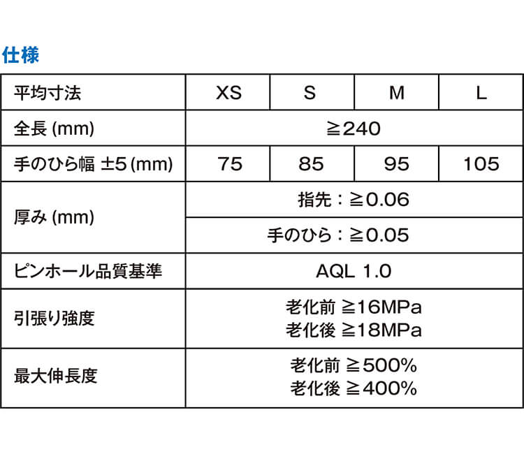 ニトリルグローブ ソフトフィット 250枚 XSサイズ ブルー