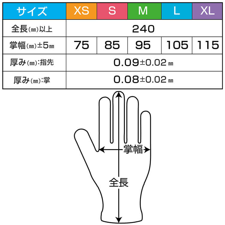 大特価 トマトの苗 M サラヤプラスチック手袋 衛生・清拭 - powertee.com