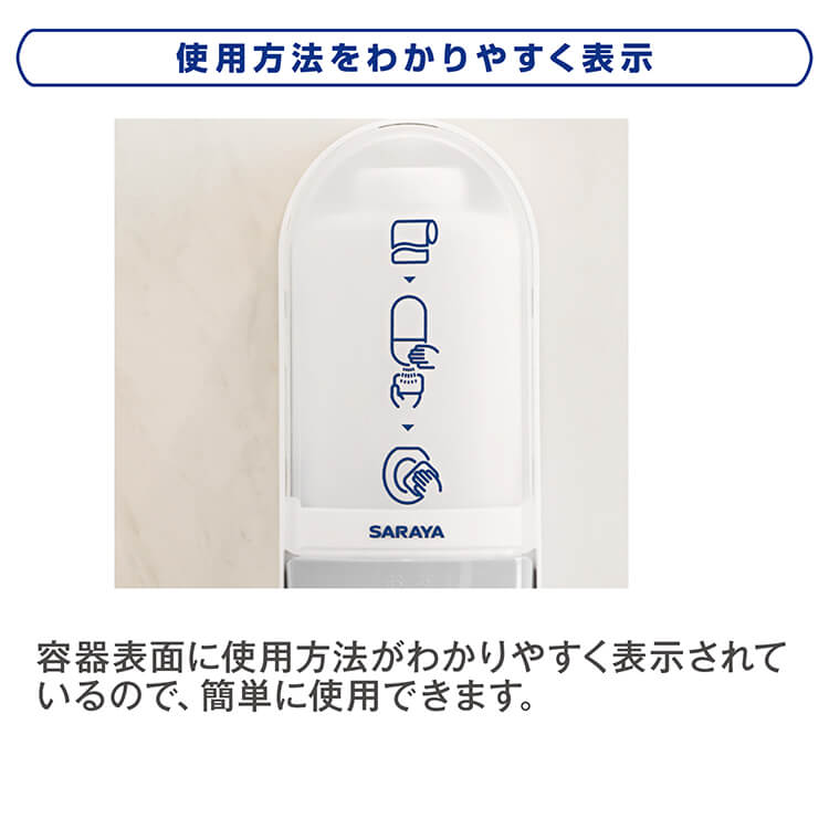 使用方法をわかりやすく表示
