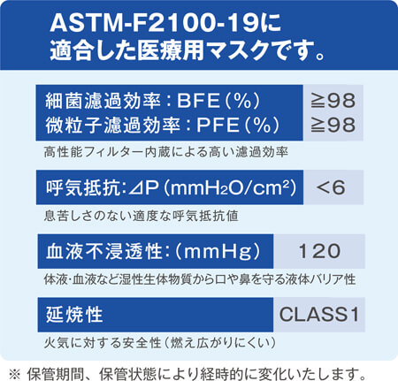 医療用マスクの米国規格ASTM-F2100-19 レベル2に適合