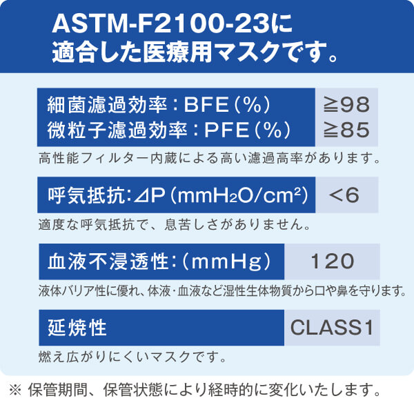 医療用マスクの米国規格ASTM-F2100-23 レベル2に適合