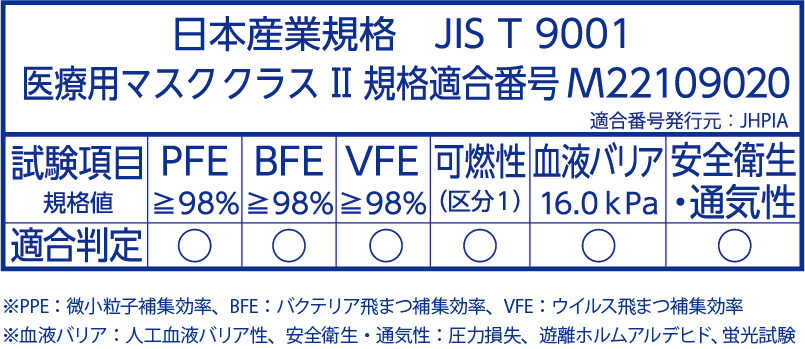 日本産業規格JIS T 9001（医療用マスククラスⅡ）適合