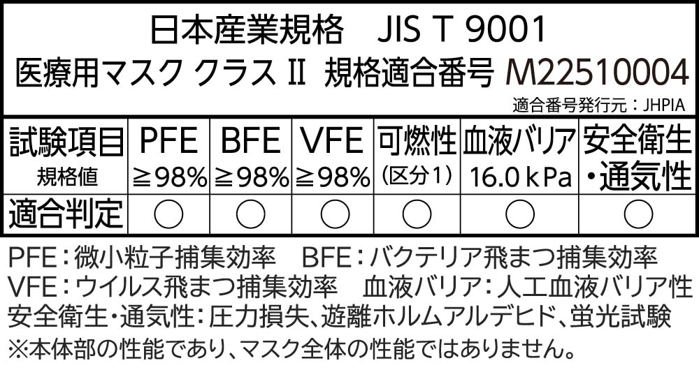 日本産業規格JIS T 9001（医療用マスククラスⅡ）適合