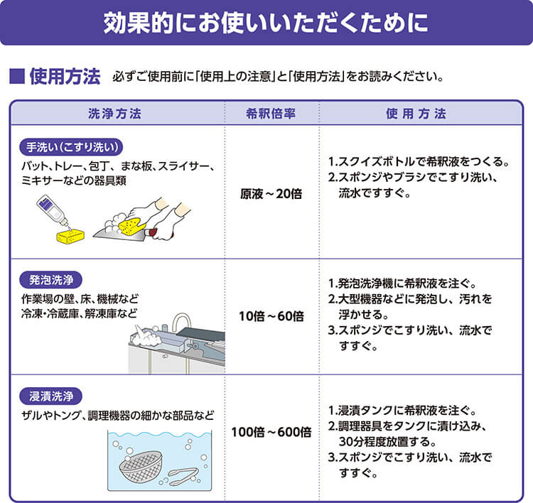 洗浄・除菌剤 中性除菌洗浄剤 10kg 八角B.I.B.