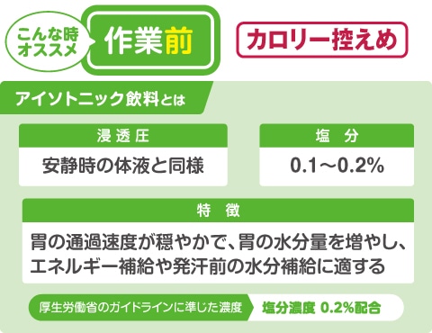 アイソトニック飲料は作業前の水分補給に最適！