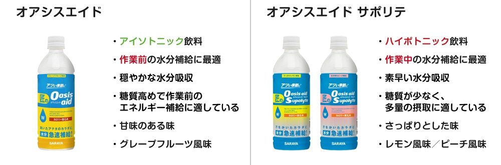 アイソトニック飲料は運動前に。ハイポトニック飲料は運動中、運動後に