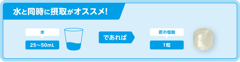 水と同時に摂取がオススメ！水25～50mLと匠の塩飴1個