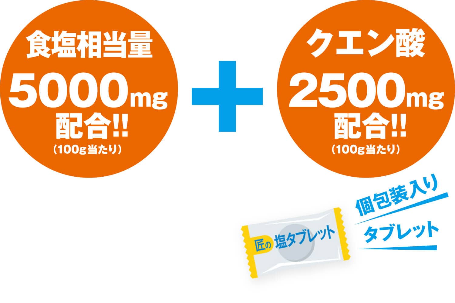 塩5000mg配合+クエン酸2500mg配合!!