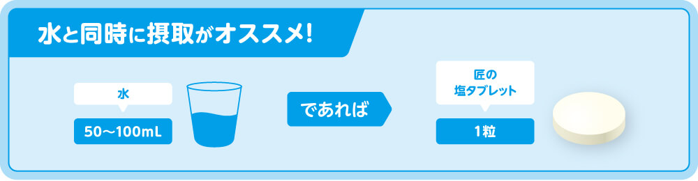 水と同時に接種がオススメ！水50～100mLと匠の塩タブレット1個