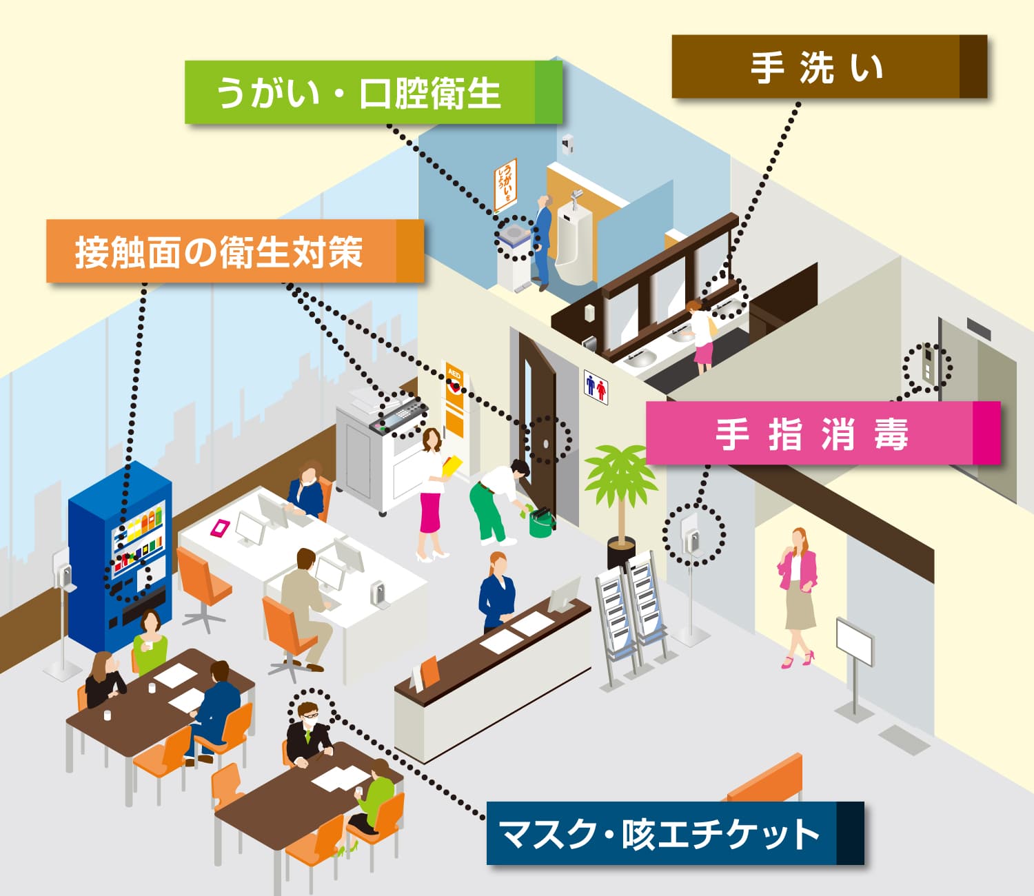 施設内の衛生対策