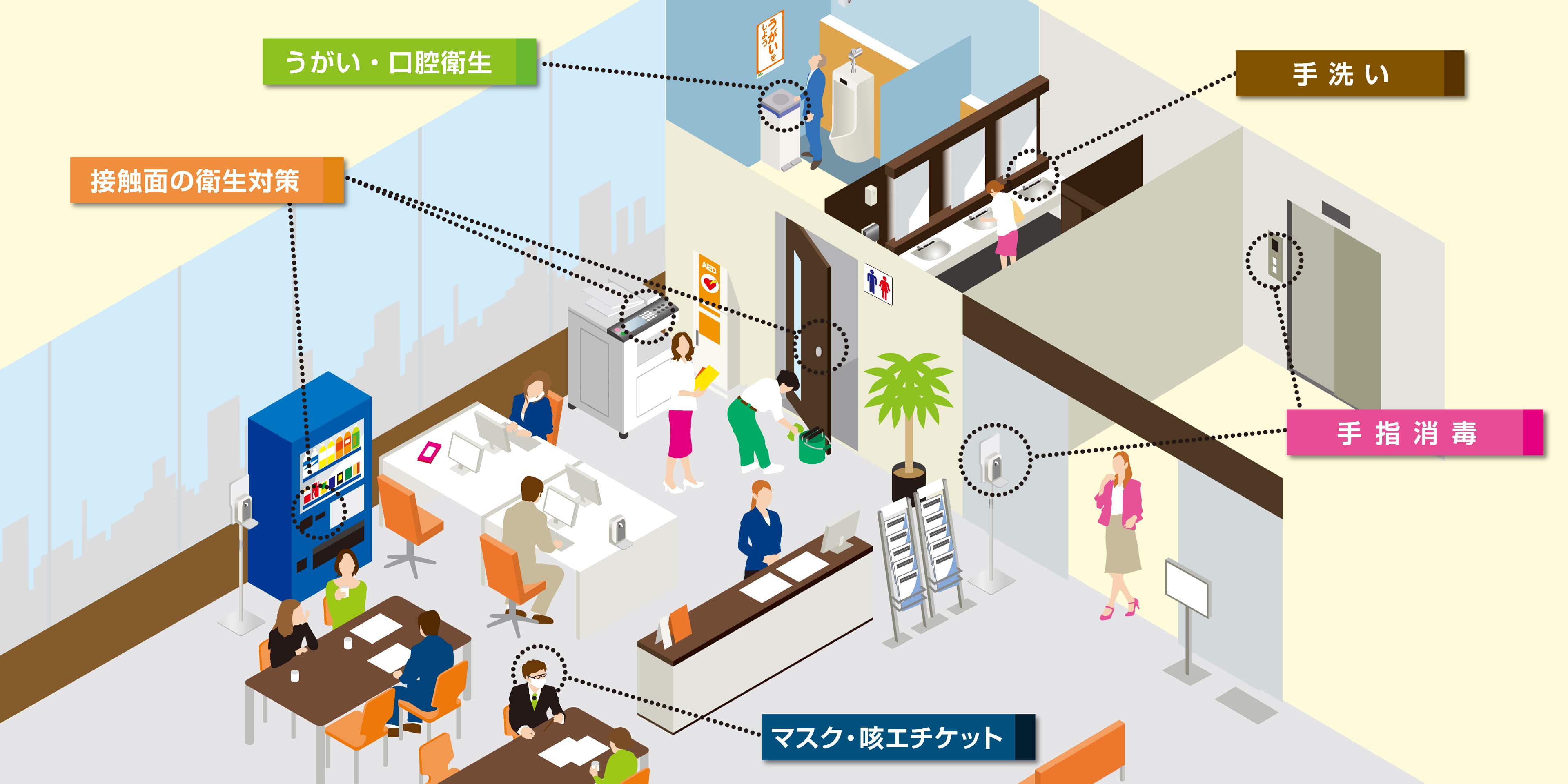 施設内の衛生対策